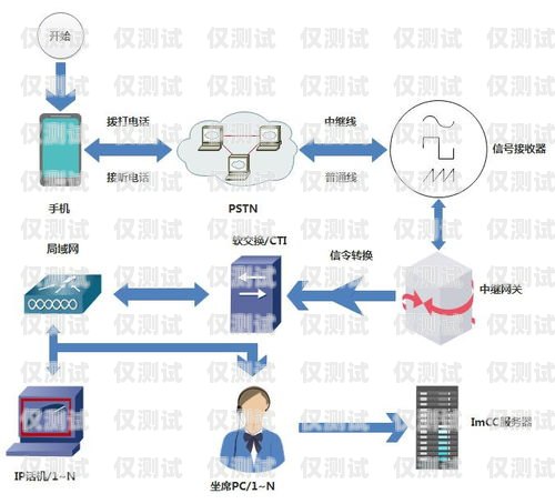 杭州呼叫中心外呼系統(tǒng)軟件，提升客戶服務(wù)與銷售效率的利器杭州呼叫中心外呼系統(tǒng)軟件有哪些