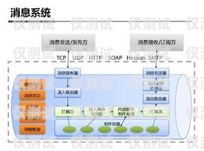 深入剖析外呼系統(tǒng)掛斷原因外呼系統(tǒng)吧