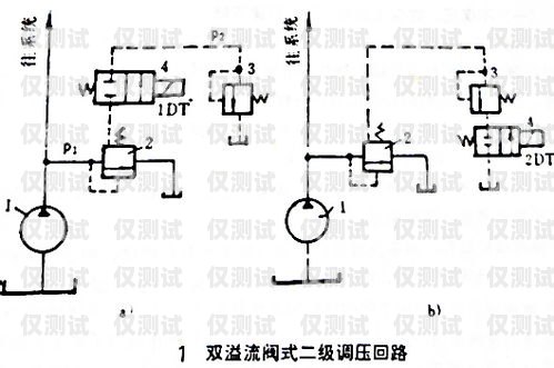 深入剖析外呼系統(tǒng)掛斷原因外呼系統(tǒng)吧