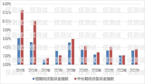 重慶虛商電銷卡價格，了解市場行情與選擇建議重慶虛商電銷卡價格查詢