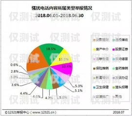 佛山回?fù)芡夂粝到y(tǒng)，提升效率還是騷擾之源？回?fù)芡夂粝到y(tǒng)真的會(huì)不封卡嗎?