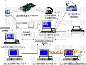 南京外呼系統(tǒng)專賣店在哪？南京電話外呼系統(tǒng)