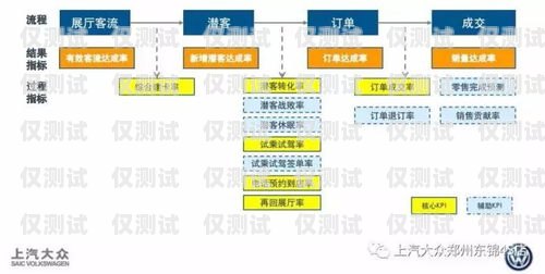 提高電話撥打量的有效策略，使用 ec 外呼系統(tǒng)外呼系統(tǒng)怎么導(dǎo)入號(hào)碼