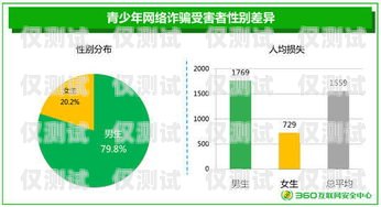 宿遷語音外呼系統(tǒng)供應(yīng)商語音外呼平臺