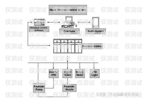 德州外呼系統(tǒng)，提升企業(yè)效率的關(guān)鍵工具外呼線路供應(yīng)商