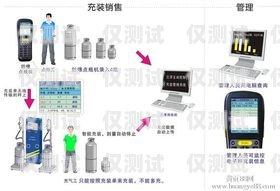 廣東電話外呼系統(tǒng)服務(wù)電話，專業(yè)外呼解決方案廣東電話外呼系統(tǒng)服務(wù)電話查詢