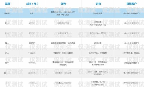 哈爾濱 crm 外呼系統(tǒng)價(jià)格，如何選擇適合您企業(yè)的解決方案哈爾濱外呼公司