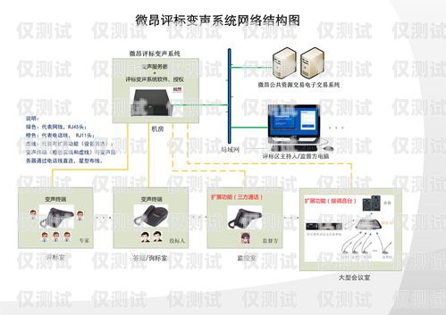 外呼系統(tǒng)怎樣才有錄音外呼系統(tǒng)操作流程