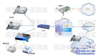 株洲呼叫中心外呼系統(tǒng)怎么樣？株洲呼叫中心外呼系統(tǒng)怎么樣啊