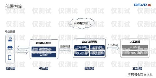 南寧電銷語音機(jī)器人廠家，助力企業(yè)提升銷售效率的最佳選擇南寧電銷語音機(jī)器人廠家有哪些