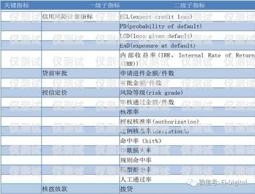 同花順外呼系統(tǒng)報(bào)價(jià)表詳解同花順外呼機(jī)器人怎么樣