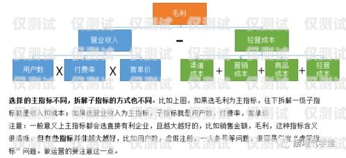 廊坊人工外呼系統(tǒng)如何人工外呼系統(tǒng)一般多少錢