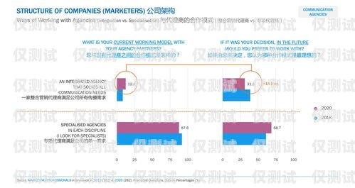 南通銷售外呼系統(tǒng)代理商，助力企業(yè)提升銷售效率的利器外呼系統(tǒng)代理加盟