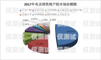 電銷虛擬卡購買渠道電銷虛擬卡購買渠道有哪些