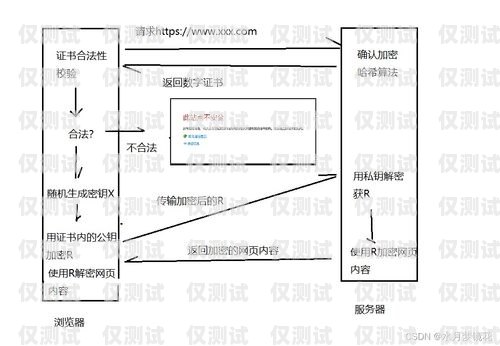 了解防風(fēng)外呼系統(tǒng)，全面解析其構(gòu)成要素防風(fēng)外呼系統(tǒng)包括哪些系統(tǒng)