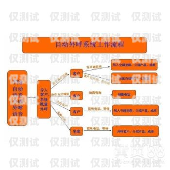 外呼管理防封系統(tǒng)，保障企業(yè)外呼業(yè)務(wù)的利器外呼防封軟件