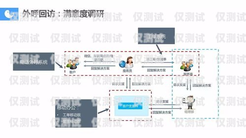 惠州智能外呼系統(tǒng)——高效溝通的橋梁惠州智能外呼系統(tǒng)客服電話號碼