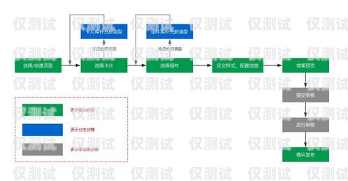 電銷(xiāo)外呼管理系統(tǒng)設(shè)計(jì)文檔電銷(xiāo)外呼管理系統(tǒng)設(shè)計(jì)文檔內(nèi)容