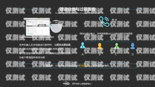 真人語音電話機(jī)器人系統(tǒng)，提升客戶體驗(yàn)的創(chuàng)新工具真人語音電話機(jī)器人系統(tǒng)怎么用