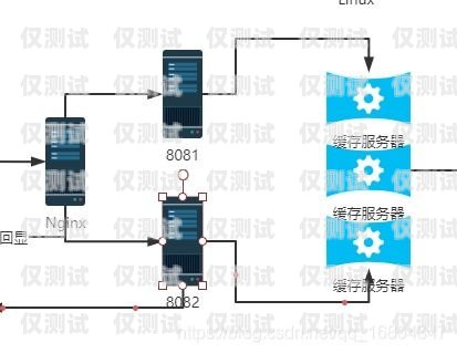 電銷卡的原理和優(yōu)勢電銷卡的原理和優(yōu)勢是什么