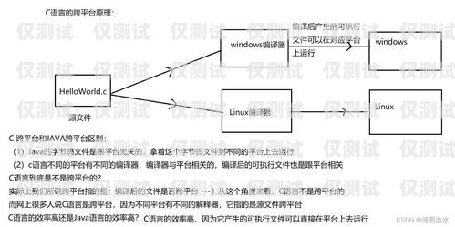 電銷卡的原理和優(yōu)勢電銷卡的原理和優(yōu)勢是什么