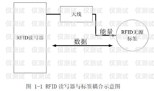 電銷卡的原理和優(yōu)勢電銷卡的原理和優(yōu)勢是什么