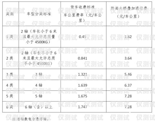 舟山實(shí)體電銷卡費(fèi)用舟山實(shí)體電銷卡費(fèi)用多少