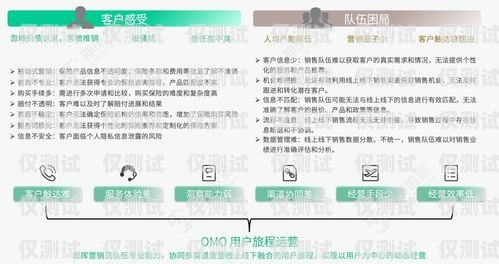 銀行系統(tǒng)電話外呼營銷員，提升客戶體驗與業(yè)務增長的關鍵力量銀行電話外呼營銷話術