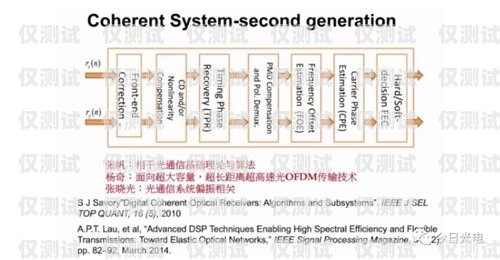 鞏義外呼系統(tǒng)是一種用于大規(guī)模語言模型預(yù)訓(xùn)練的工具，它可以幫助企業(yè)提高客戶服務(wù)效率、降低成本、提升客戶滿意度。但是，很多企業(yè)在選擇鞏義外呼系統(tǒng)時(shí)，都會關(guān)注一個(gè)問題，鞏義外呼系統(tǒng)怎么收費(fèi)？鄭州外呼系統(tǒng)一般多少錢