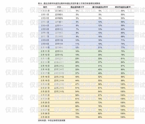 南京網(wǎng)絡(luò)外呼系統(tǒng)報(bào)價(jià)表一覽南京電話外呼系統(tǒng)