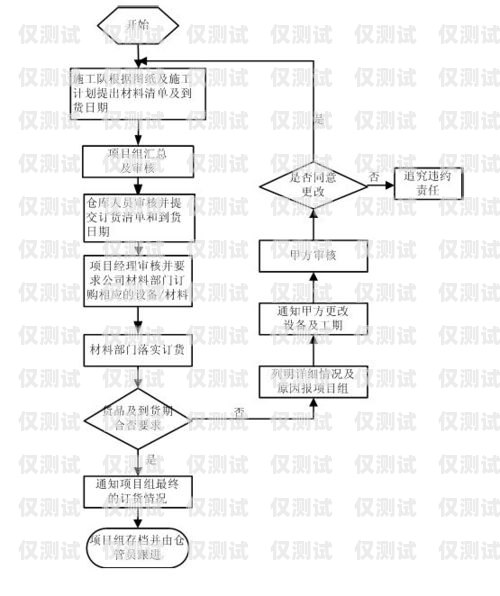 個(gè)人辦理電銷卡的全流程指南個(gè)人能不能辦理電銷卡流程圖