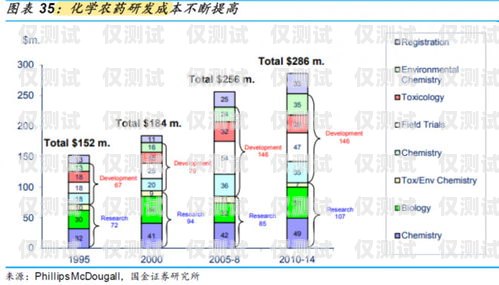 公司的外呼系統(tǒng)自己需要花錢嗎？外呼系統(tǒng)費(fèi)用