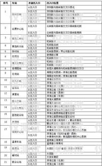 青島三五電銷卡辦理指南青島三五電銷卡辦理流程