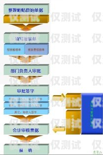 貴州企業(yè)電銷卡辦理指南貴州企業(yè)電銷卡辦理流程