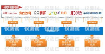 德州外呼管理系統(tǒng)渠道