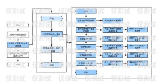 德州外呼管理系統(tǒng)渠道