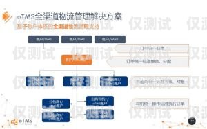 德州外呼管理系統(tǒng)渠道