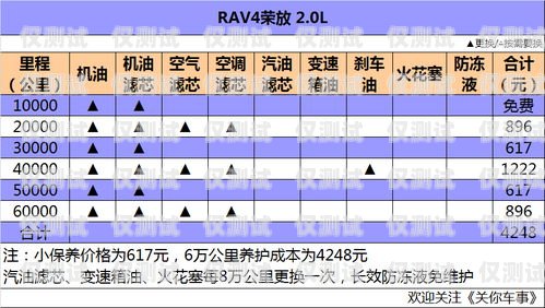 淄博外呼系統(tǒng)價(jià)格解析及選擇建議外呼系統(tǒng)費(fèi)用