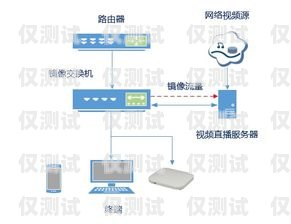 山東通信外呼系統(tǒng)價(jià)格指南外呼系統(tǒng)安全嗎