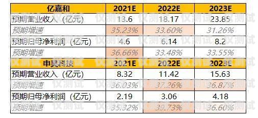 電銷(xiāo)機(jī)器人排行榜最新名單揭曉，誰(shuí)是行業(yè)翹楚？電銷(xiāo)機(jī)器人排行榜最新名單公布圖片