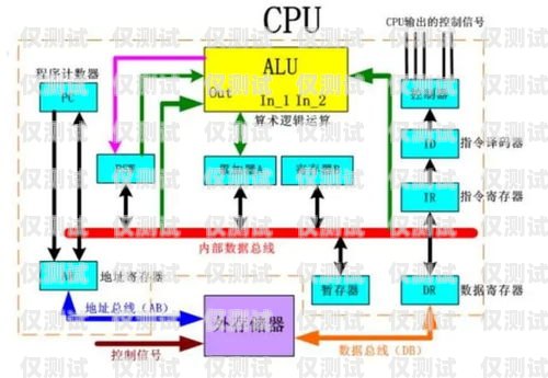 駐馬店外呼系統(tǒng)怎么安裝外呼系統(tǒng)怎么樣