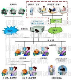 宿遷電話機(jī)器人外呼系統(tǒng)，提升銷售效率的利器宿遷 呼叫中心