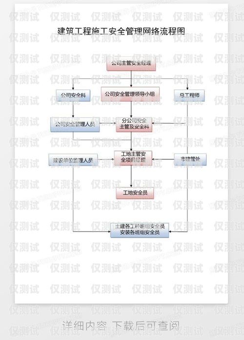 電銷卡渠道對(duì)接流程圖電銷卡渠道對(duì)接流程圖片