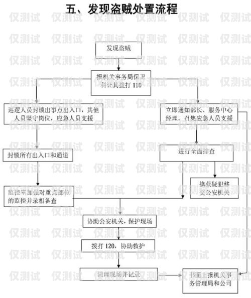 電銷卡渠道對(duì)接流程圖電銷卡渠道對(duì)接流程圖片