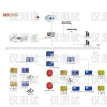 探索山東電銷(xiāo)卡外呼系統(tǒng)廠家的奧秘外呼系統(tǒng)和電銷(xiāo)卡