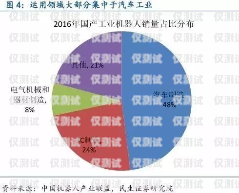 小度電銷機(jī)器人——助力企業(yè)銷售的智能助手小度電銷機(jī)器人怎么樣