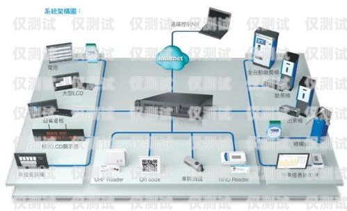 高效外呼，智能溝通—— modem 電話外呼系統(tǒng)電話外呼系統(tǒng)哪里有