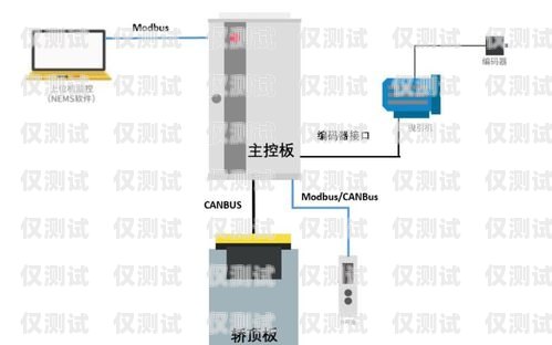 貴陽電銷外呼系統(tǒng)的安裝指南電銷外呼系統(tǒng)多少錢一個(gè)月