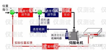 貴陽電銷外呼系統(tǒng)的安裝指南電銷外呼系統(tǒng)多少錢一個(gè)月