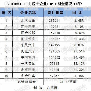 電銷卡發(fā)行量排名電銷卡發(fā)行量排名前十